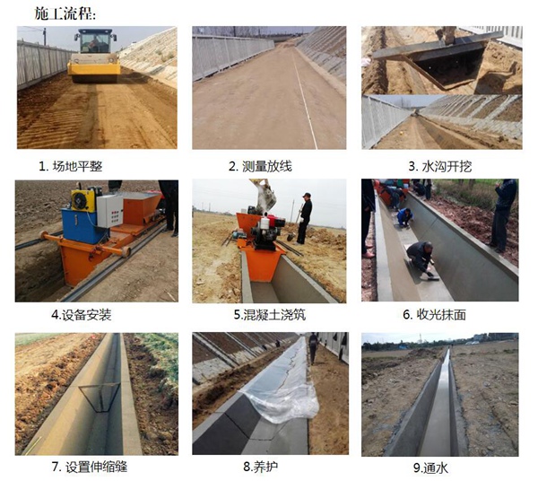 邊溝襯砌機(jī),排水溝滑膜機(jī)